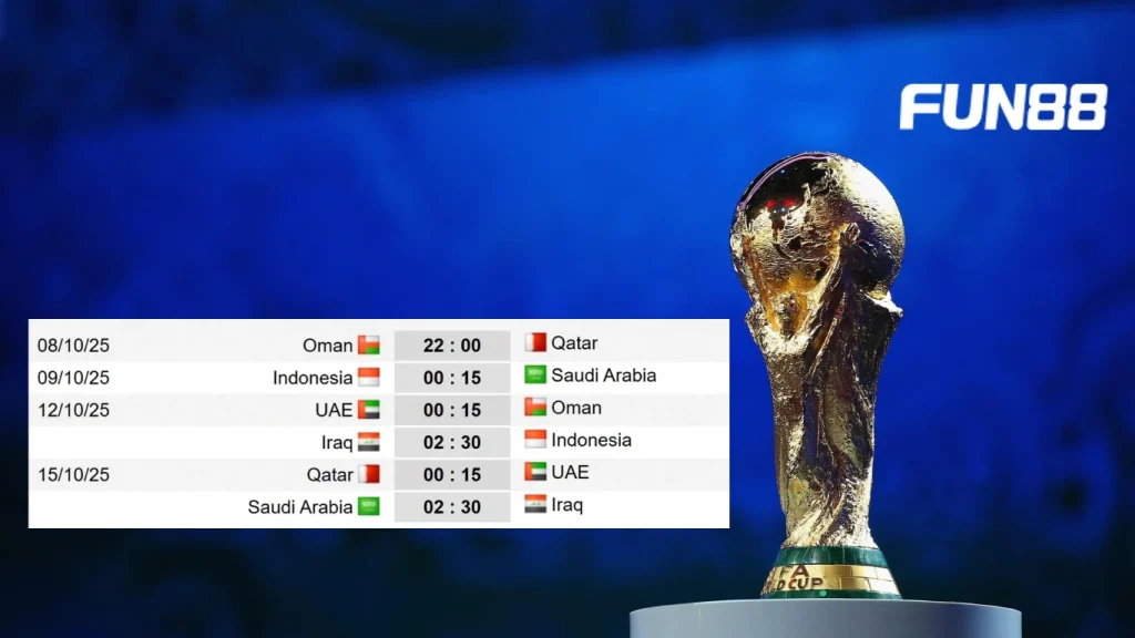 Thông tin lịch thi đấu vòng loại World Cup 2026 Châu Á